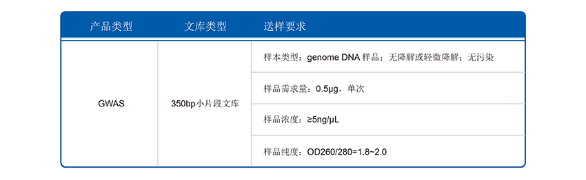 全基因组关联分析样本要求